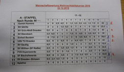 Gaußig 2018 Gruppe A - Abschlusstabelle
