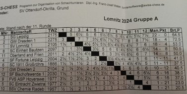 Lomnitz 2024 - Kreuztabelle Gruppe A